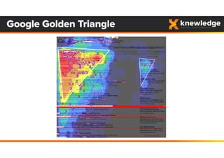 Google Golden Triangle
 