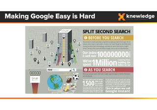 Making Google Easy is Hard
 
