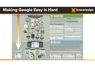 Making Google Easy is Hard
 