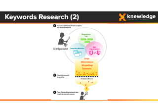 Keywords Research (2)
 