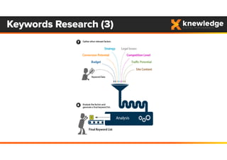 Keywords Research (3)
 