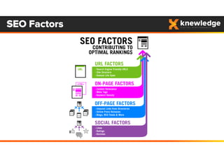 SEO Factors
 