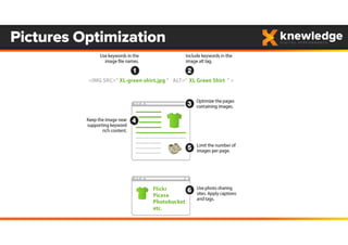 Pictures Optimization
 