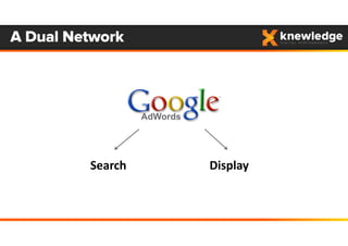 Search Display
A Dual Network
 