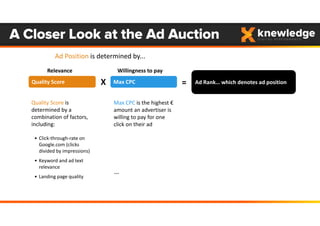 A Closer Look at the Ad Auction
Ad Position is determined by...
Ad Rank… which denotes ad position=
…
Relevance
Quality Score is 
determined by a 
combination of factors, 
including:
• Click‐through‐rate on 
Google.com (clicks 
divided by impressions)
• Keyword and ad text 
relevance
• Landing page quality 
Quality Score X
Willingness to pay
Max CPC is the highest €
amount an advertiser is 
willing to pay for one 
click on their ad
Max CPC
 