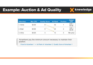 Example: Auction & Ad Quality
 