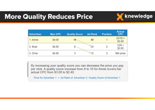 More Quality Reduces Price
 