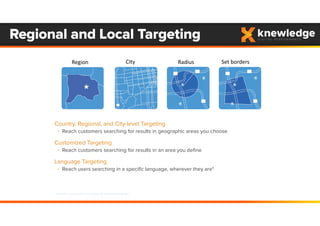 Regional and Local Targeting
Country, Regional, and City-level Targeting
◦ Reach customers searching for results in geographic areas you choose
Customized Targeting
◦ Reach customers searching for results in an area you define
Language Targeting
◦ Reach users searching in a specific language, wherever they are*
*Marketer is responsible for translating ads into selected languages.
Region City Radius Set borders
 