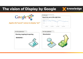 The vision of Display by Google
Planning, targeting & reporting
BRANDING !
For the advertiser:
Reach the user at the right time
For the user:
For the publisher: 
Applies the“search” science to display “art”
Monetization
Serving and 
formats
 