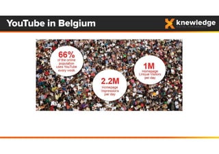 YouTube in Belgium
 