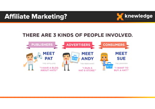 Affiliate Marketing?
 