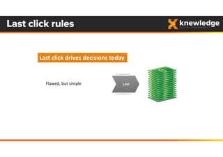 Last click rules
Last click drives decisions today
Flawed, but simple
 