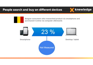 People search and buy on different devices
 