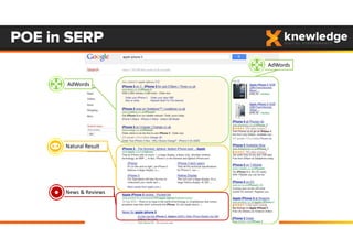 POE in SERP
AdWords
AdWords
Natural Result
News & Reviews
 