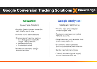 Google Conversion Tracking Solutions
 