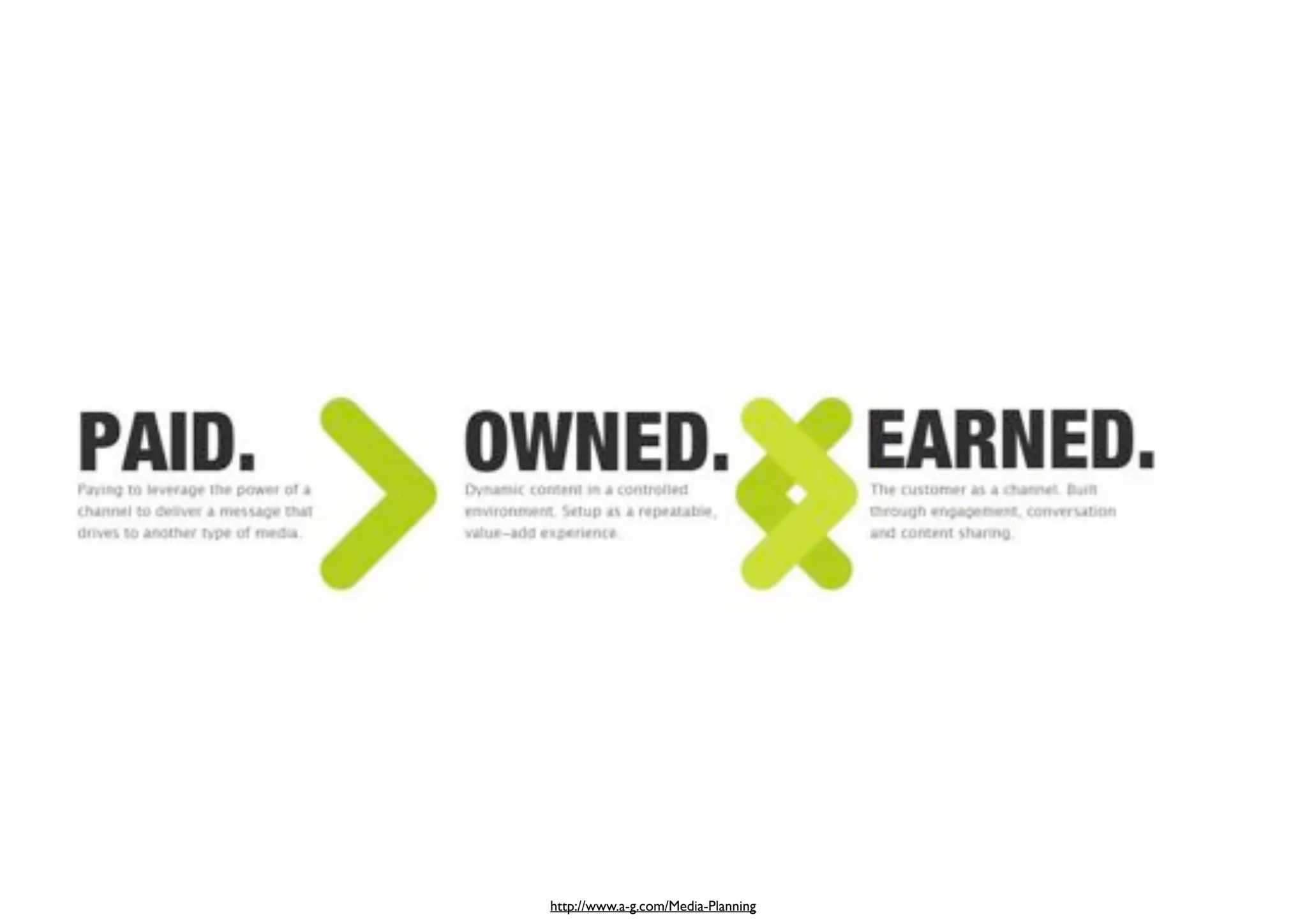 http://www.a-g.com/Media-Planning
 