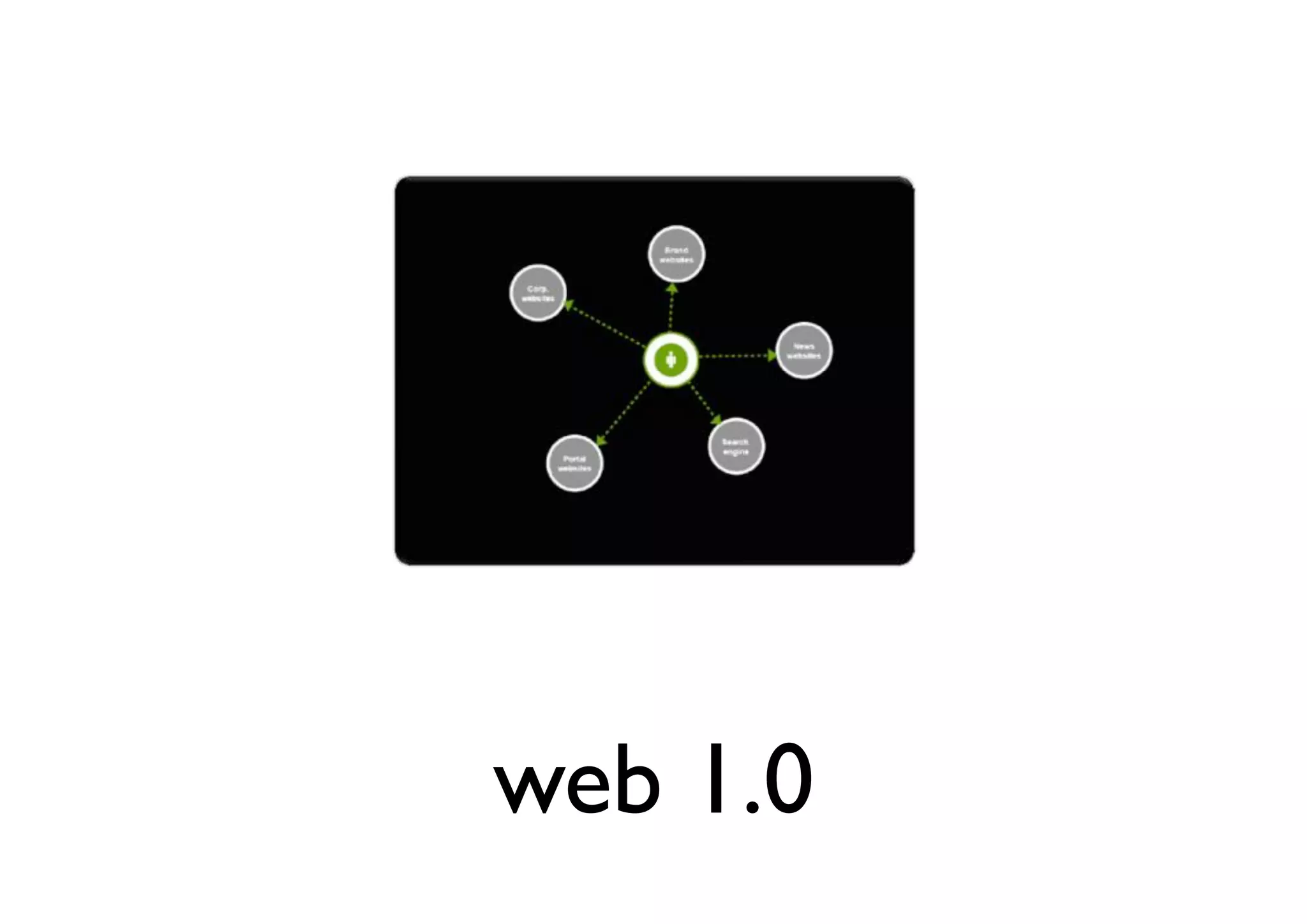 web 1.0
 