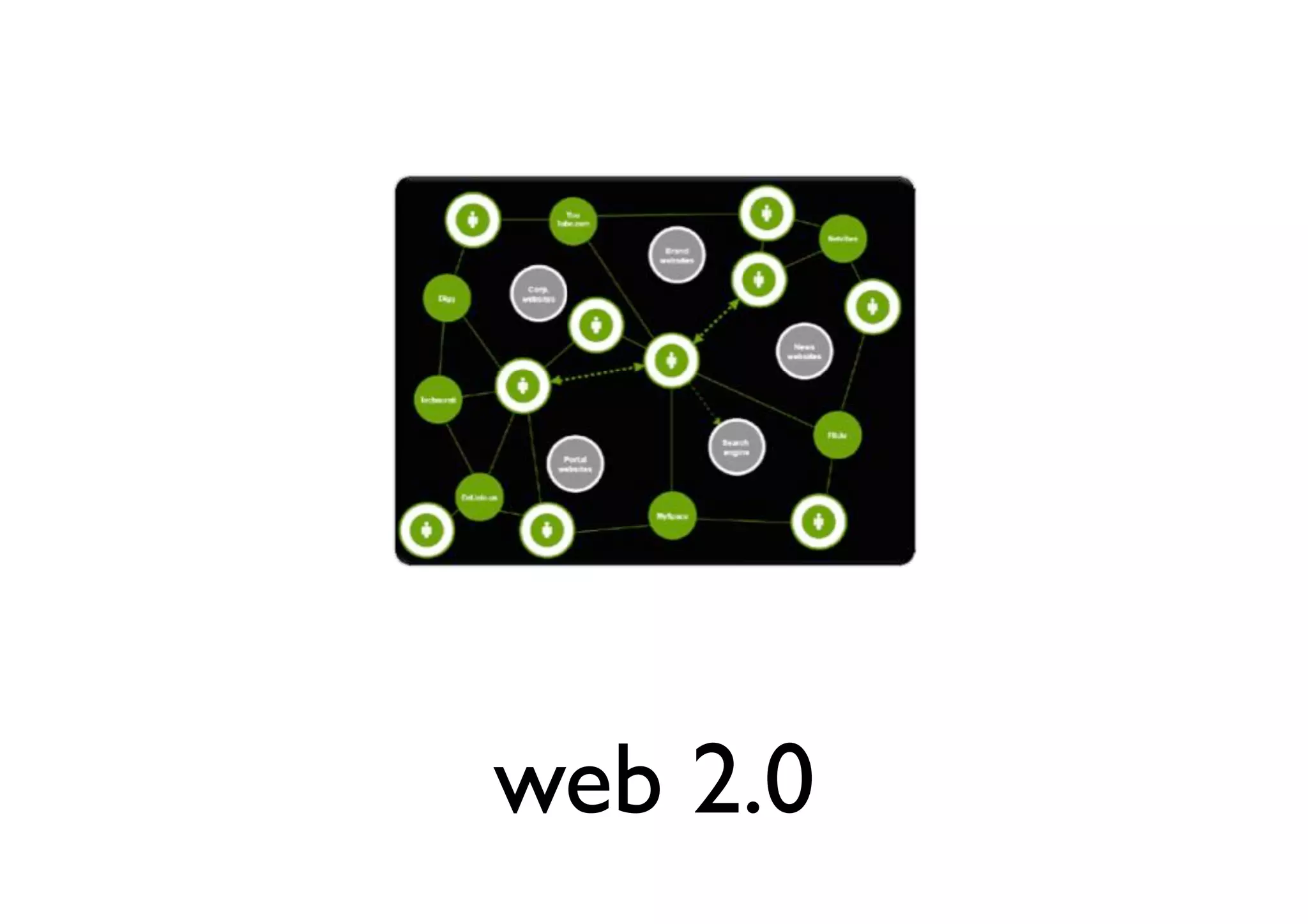 web 2.0
 