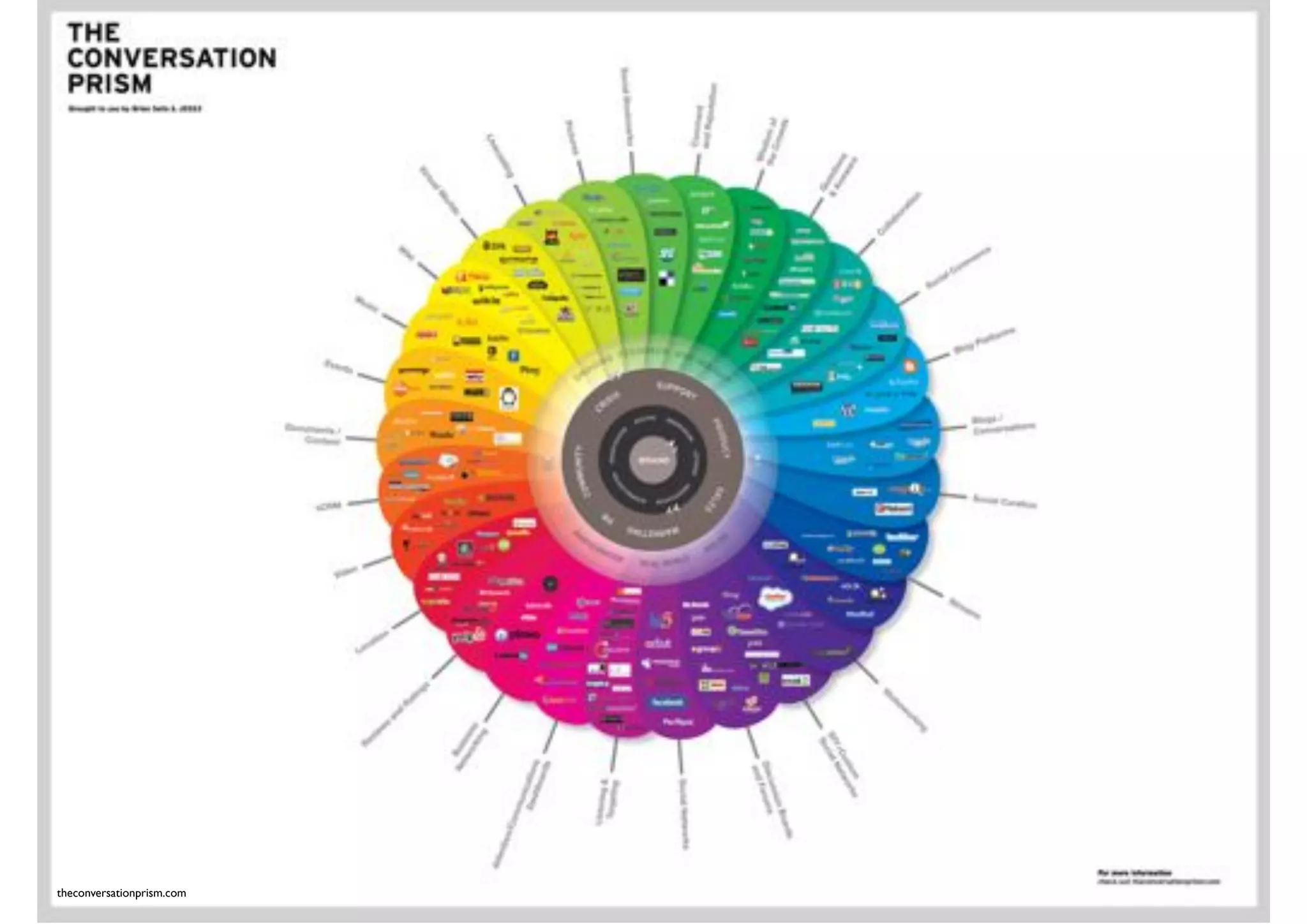 theconversationprism.com
 
