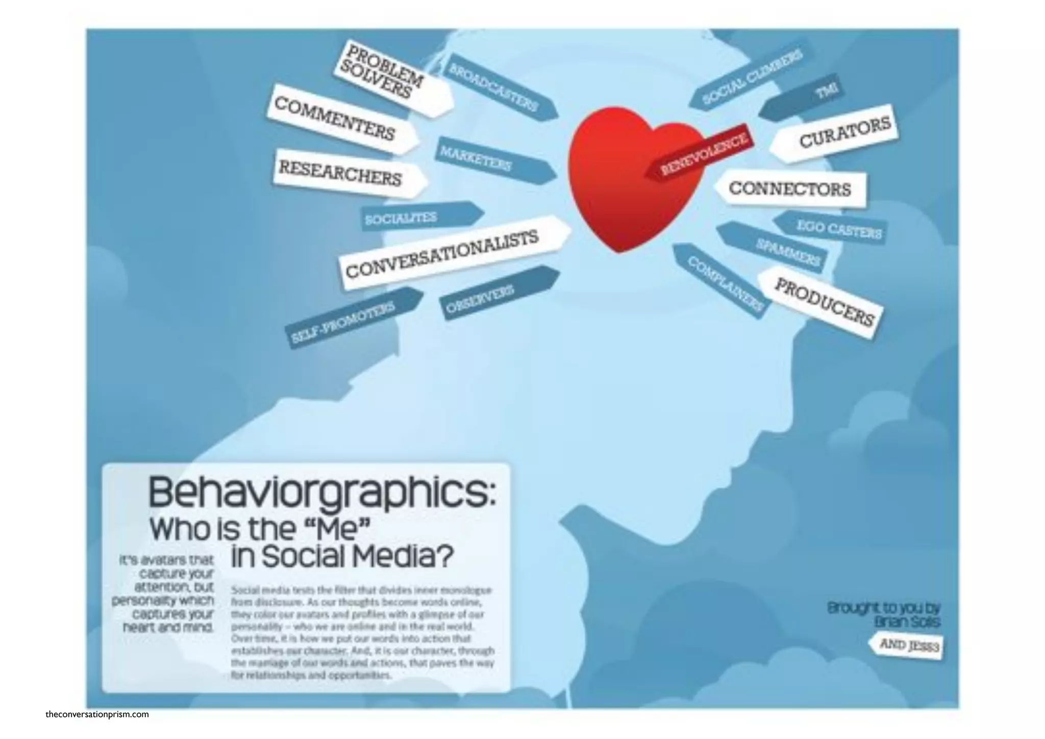 theconversationprism.com
 