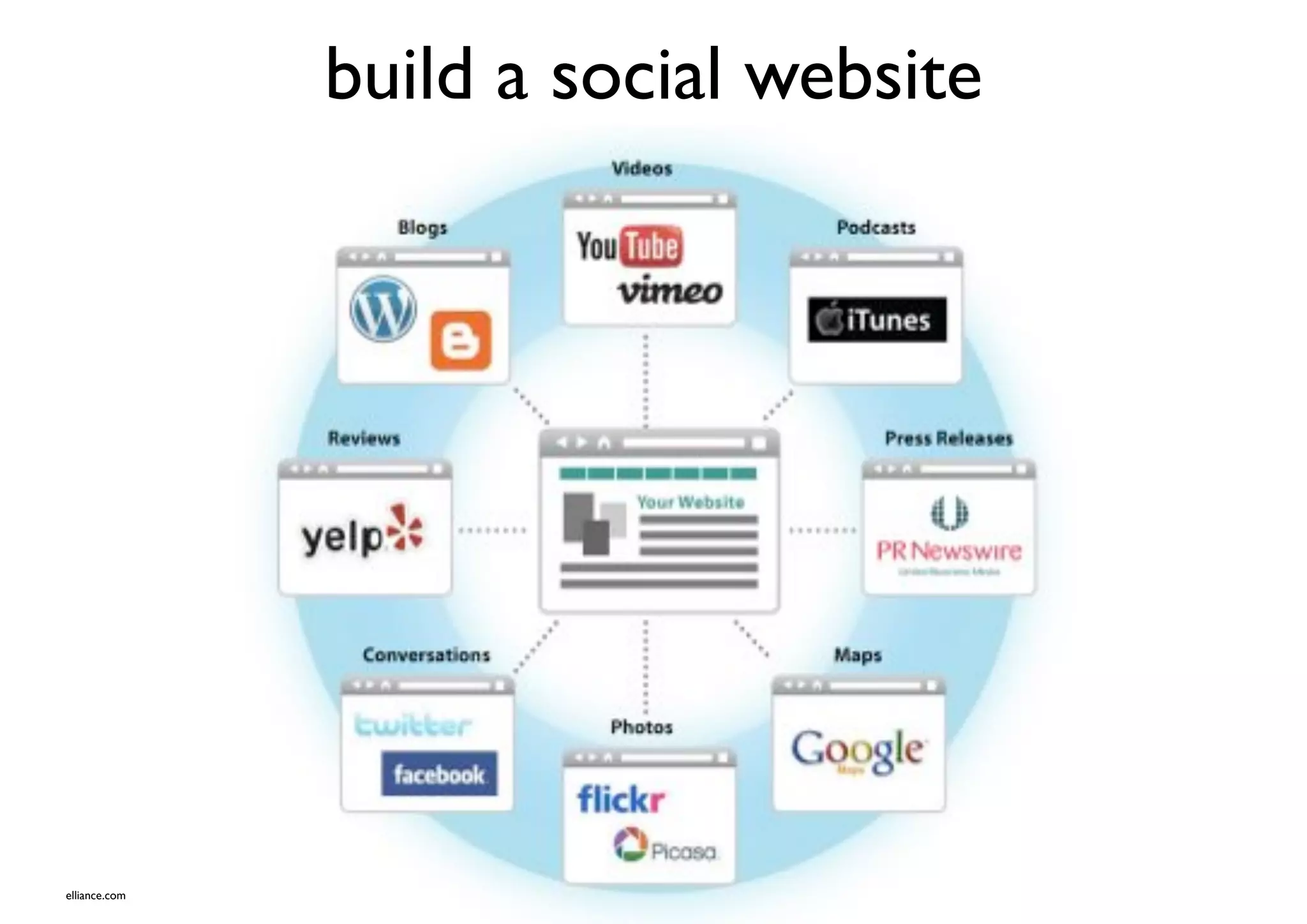 build a social website




elliance.com
 