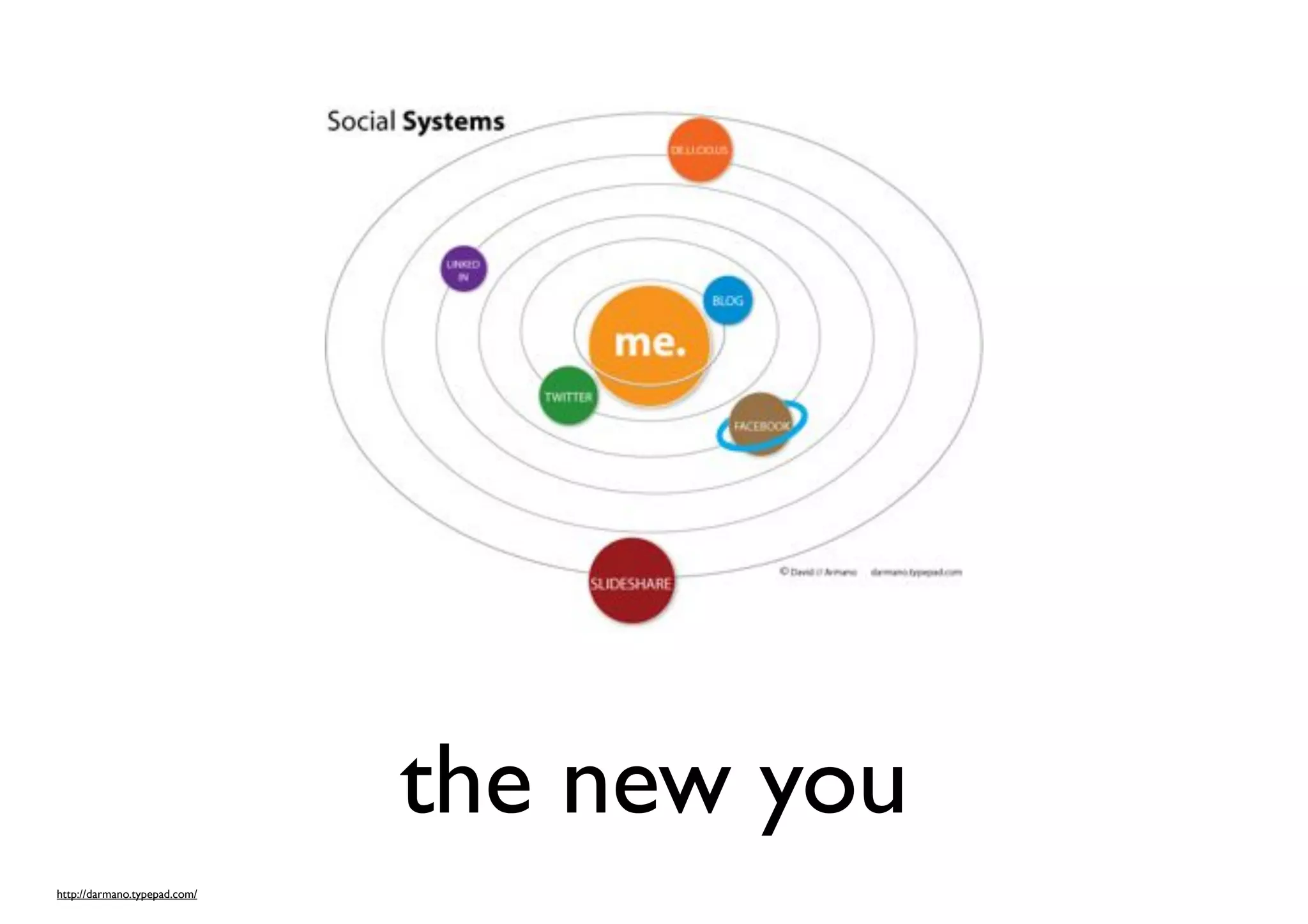 the new you
http://darmano.typepad.com/
 