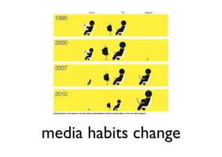 media habits change
 