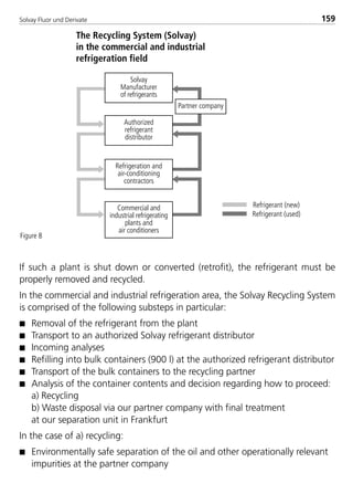 Solvay Fluor und Derivate 159
If such a plant is shut down or converted (retrofit), the refrigerant must be
properly removed and recycled.
In the commercial and industrial refrigeration area, the Solvay Recycling System
is comprised of the following substeps in particular:
s Removal of the refrigerant from the plant
s Transport to an authorized Solvay refrigerant distributor
s Incoming analyses
s Refilling into bulk containers (900 l) at the authorized refrigerant distributor
s Transport of the bulk containers to the recycling partner
s Analysis of the container contents and decision regarding how to proceed:
a) Recycling
b) Waste disposal via our partner company with final treatment
at our separation unit in Frankfurt
In the case of a) recycling:
s Environmentally safe separation of the oil and other operationally relevant
impurities at the partner company
The Recycling System (Solvay)
in the commercial and industrial
refrigeration field
Partner company
Refrigerant (used)
Refrigerant (new)
Solvay
Manufacturer
of refrigerants
Authorized
refrigerant
distributor
Refrigeration and
air-conditioning
contractors
Commercial and
industrial refrigerating
plants and
air conditioners
Figure 8
8529 TB E Solkane K2.2 4.0 25.09.2000 9:34 Uhr Seite 159
 