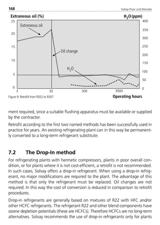Solvay Fluor und Derivate168
ment required, since a suitable flushing apparatus must be available or supplied
by the contractor.
Retrofit according to the first two named methods has been successfully used in
practice for years. An existing refrigerating plant can in this way be permanent-
ly converted to a long-term refrigerant substitute.
7.2 The Drop-In method
For refrigerating plants with hermetic compressors, plants in poor overall con-
dition, or for plants where it is not cost-efficient, a retrofit is not recommended.
In such cases, Solvay offers a drop-in refrigerant. When using a drop-in refrig-
erant, no major modifications are required to the plant. The advantage of this
method is that only the refrigerant must be replaced. Oil changes are not
required. In this way the cost of conversion is reduced in comparison to retrofit
procedures.
Drop-in refrigerants are generally based on mixtures of R22 with HFC and/or
other HCFC refrigerants. The refrigerant R22 and other blend components have
ozone depletion potentials (these are HCFCs). Therefore HCFCs are no long-term
alternatives. Solvay recommends the use of drop-in refrigerants only for plants
Extraneous oil (%) H2O(ppm)
Operating hours
Extraneous oil
Oil change
H2O
25
20
15
10
5
0
3 30 300 3000
400
350
300
250
200
150
100
50
0
Figure 9: Retrofit from R502 to R507
8529 TB E Solkane K2.2 4.0 28.09.2000 9:43 Uhr Seite 168
 