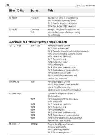 Solvay Fluor und Derivate184
EN or ISO No. Status Title
ISO 13261 Final draft Sound power rating of air-conditioning
and air-source heat pump equipment
Part1: Non-ducted outdoor equipment
Part2: Non-ducted indoor equipment
ISO 15042 Committee Multiple split-system air-conditioners and
draft air-to-air heat pumps – Testing and rating
for performance
Commercial and retail refrigerated display cabinets
EN 441, 1 to 11 1.95 – 3.96 Refrigerated display cabinets
Part1:Terms and definition
Part2: General mechanical and physical requirements.
Part3: Linear dimensions, areas and volumes
Part4: General test conditions
Part5:Temperature test
Part6:Temperature classes
Part7: Defrosting test
Part8:Water vapor condensation test
Part9: Electrical energy consumption tes
Part10:Test of odor and taste
Part11: Installation, maintenance and
requirements for the user
prEN 441, 12 7.95 Refrigerated display cabinets
Part12: Measurement of heat extraction
rate of the cabinets when the
condensing unit is remote from the cabinet
ISO 1992, 1 to 8 Commercial refrigerated cabinets –
Methods of test,
1974 Part1: Calculation of linear dimensions,
areas and volumes
1973 Part2: General test conditions
1973 Part3:Temperature test
1974 Part4: Defrosting test
1974 Part5:Water vapor condensation test
1974 Part6: Electrical energy consumption test
1978 Part8:Test for accidental mechanical contact
Remark: Part 7 does not exist.
ISO 5160-1,-2 1979/80 Commercial refrigerated cabinets
Technical specifications
Part1: General requirements
Part2: Parameter requirements
8529 TB E Solkane K2.2 4.0 25.09.2000 9:34 Uhr Seite 184
 