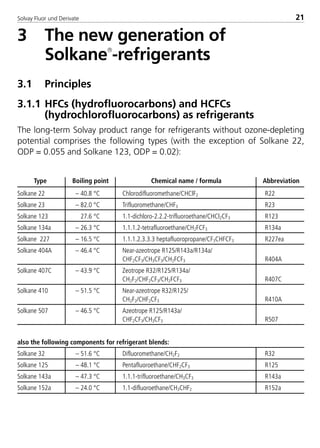 Solvay Fluor und Derivate 21
3 The new generation of
Solkane
-refrigerants
3.1 Principles
3.1.1 HFCs (hydrofluorocarbons) and HCFCs
(hydrochlorofluorocarbons) as refrigerants
The long-term Solvay product range for refrigerants without ozone-depleting
potential comprises the following types (with the exception of Solkane 22,
ODP = 0.055 and Solkane 123, ODP = 0.02):
Type Boiling point Chemical name / formula Abbreviation
Solkane 22 – 40.8 °C Chlorodifluoromethane/CHClF2 R22
Solkane 23 – 82.0 °C Trifluoromethane/CHF3 R23
Solkane 123 27.6 °C 1.1-dichloro-2.2.2-trifluoroethane/CHCl2CF3 R123
Solkane 134a – 26.3 °C 1.1.1.2-tetrafluoroethane/CH2FCF3 R134a
Solkane 227 – 16.5 °C 1.1.1.2.3.3.3 heptafluoropropane/CF3CHFCF3 R227ea
Solkane 404A – 46.4 °C Near-azeotrope R125/R143a/R134a/
CHF2CF3/CH3CF3/CH2FCF3 R404A
Solkane 407C – 43.9 °C Zeotrope R32/R125/R134a/
CH2F2/CHF2CF3/CH2FCF3 R407C
Solkane 410 – 51.5 °C Near-azeotrope R32/R125/
CH2F2/CHF2CF3 R410A
Solkane 507 – 46.5 °C Azeotrope R125/R143a/
CHF2CF3/CH3CF3 R507
also the following components for refrigerant blends:
Solkane 32 – 51.6 °C Difluoromethane/CH2F2 R32
Solkane 125 – 48.1 °C Pentafluoroethane/CHF2CF3 R125
Solkane 143a – 47.3 °C 1.1.1-trifluoroethane/CH3CF3 R143a
Solkane 152a – 24.0 °C 1.1-difluoroethane/CH3CHF2 R152a
8529 TB E Solkane K1 4.0 25.09.2000 9:32 Uhr Seite 21
 