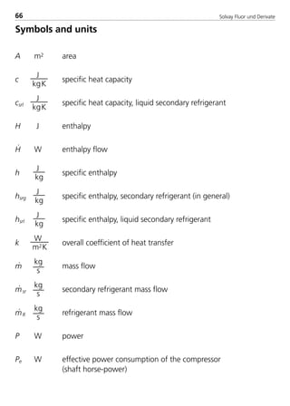 Solvay Fluor und Derivate66
Symbols and units
A m2 area
c
J
kgK
specific heat capacity
csrl
J
kgK
specific heat capacity, liquid secondary refrigerant
H J enthalpy
H
·
W enthalpy flow
h
J
kg
specific enthalpy
hsrg
J
kg
specific enthalpy, secondary refrigerant (in general)
hsrl
J
kg
specific enthalpy, liquid secondary refrigerant
k
W
m2K
overall coefficient of heat transfer
m· kg
s
mass flow
m·
sr
kg
s
secondary refrigerant mass flow
m·
R
kg
s
refrigerant mass flow
P W power
Pe W effective power consumption of the compressor
(shaft horse-power)
8529 TB E Solkane K1 4.0 25.09.2000 9:33 Uhr Seite 66
 