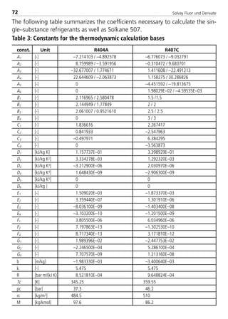 Solvay Fluor und Derivate72
The following table summarizes the coefficients necessary to calculate the sin-
gle–substance refrigerants as well as Solkane 507.
Table 3: Constants for the thermodynamic calculation bases
const. Unit R404A R407C
A1 [-] –7.214103 / –4.892578 –6.776073 / –9.032791
A2 [-] 8.759989 / –3.591956 –0.310472 / 9.683701
A3 [-] –32.677007 / 1.774671 1.411608 / –22.491213
A4 [-] 22.644609 / –2.063873 1.158275 / 30.286826
A5 [-] 0 –4.451592 / –19.813675
A6 [-] 0 1.98029E–02 / –4.59535E–03
B1 [-] 2.116965 / 2.580478 1.5 /1.5
B2 [-] 2.144949 / 1.77849 2 / 2
B3 [-] 2.061007 / 0.9521610 2.5 / 2.5
B4 [-] 0 3 / 3
C1 [-] 1.836616 2.267417
C2 [-] 0.841933 –2.547963
C3 [-] –0.497971 6.384295
C4 [-] 0 –3.563873
D1 [kJ/kg K] 1.157737E–01 3.398929E–01
D2 [kJ/kg K2] 3.334278E–03 1.292320E–03
D3 [kJ/kg K3] –3.212900E–06 2.030970E–06
D4 [kJ/kg K4] 1.648430E–09 –2.906300E–09
D5 [kJ/kg K5] 0 0
D6 [kJ/kg ] 0 0
E1 [-] 1.509020E–03 –1.873370E–03
E2 [-] 3.359440E–07 1.301910E–06
E3 [-] –8.036100E–09 –1.403400E–08
E4 [-] –3.103200E–10 –1.201500E–09
F1 [-] 3.805500E–06 6.034960E–06
F2 [-] 7.197863E–13 –1.302530E–10
F4 [-] 8.717340E–13 3.171810E–12
G1 [-] 1.989396E–02 –2.447753E–02
G2 [-] –2.246500E–04 5.286100E–04
G4 [-] 7.707570E–09 1.213160E–08
b [m/kg] –1.983330E–03 –3.400640E–03
k [-] 5.475 5.475
R [bar m/(kJ K)] 8.521810E–04 9.648824E–04
Tc [K] 345.25 359.55
pc [bar] 37.3 46.2
rc [kg/m3] 484.5 510
M [kg/kmol] 97.6 86.2
8529 TB E Solkane K1 4.0 25.09.2000 9:33 Uhr Seite 72
 