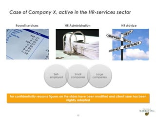 Case of Company X, active in the HR-services sector
Payroll services

HR Administration

Selfemployed

Small
companies

HR Advice

Large
companies

For confidentiality reasons figures on the slides have been modified and client issue has been
slightly adapted

Presentation1

10

 