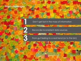 Main challenges

1
2
3
Presentation1

Don’t get lost in the mass of information

Reconcile inconsistent data sources

From gut feeling to a real trend (or to the bin)

41

 