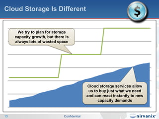 Cloud Storage Is DifferentConfidential13We try to plan for storage capacity growth, but there is always lots of wasted spaceWe would like to buy just what we need…Multiple servers compound the use of storage capacity…but disk drives only come in certain sizes and it takes time to provisionStorage grows continuallyCloud storage services allow us to buy just what we need and can react instantly to new capacity demands