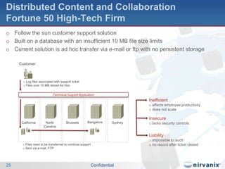 Tiered Storage:Reduce the Cost and Impact of StorageStorage capacity just keeps expanding…Larger files + More files = Growing volume of dataIT responded by…Consolidating on SAN and NASTiered storage conceptsHSM and ILMBut…Storage systems getting more complex and expensiveManagement effort keeps growingCost savings aren’t materializingConfidential20