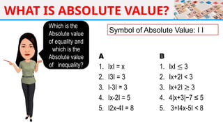 WHAT IS ABSOLUTE VALUE?
A
1. IxI = x
2. I3I = 3
3. I-3I = 3
4. Ix-2I = 5
5. I2x-4I = 8
Symbol of Absolute Value: I I
B
1. IxI ≤ 3
2. Ix+2I < 3
3. Ix+2I ≥ 3
4. 4|x+3|−7 ≤ 5
5. 3+I4x-5I < 8
Which is the
Absolute value
of equality and
which is the
Absolute value
of inequality?
 