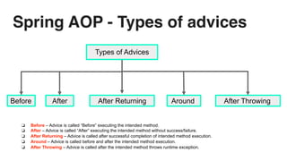 Spring AOP - Types of advices
Types of Advices
Before After After Returning Around After Throwing
❏ Before – Advice is called “Before” executing the intended method.
❏ After – Advice is called “After” executing the intended method without success/failure.
❏ After Returning – Advice is called after successful completion of intended method execution.
❏ Around – Advice is called before and after the intended method execution.
❏ After Throwing – Advice is called after the intended method throws runtime exception.
 