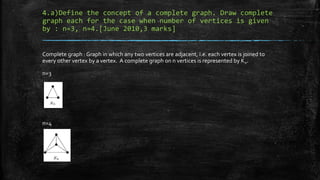 Complex Graph Questions solved-question-paper-questions-graph-theory1 (1).pdf
