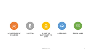 A: SHARE CURRENT
CHALLENGE.
B: LISTENS B: READ THE
QUESTION ON THE
CARD.
A: RESPONDS SWITCH ROLES
MikeCardus.com 6
 