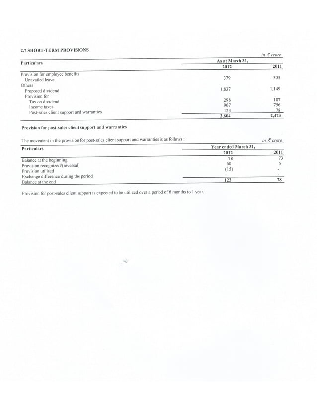 solved-cash-flow-statements-with-balance-sheet-vertical-and-notes-to