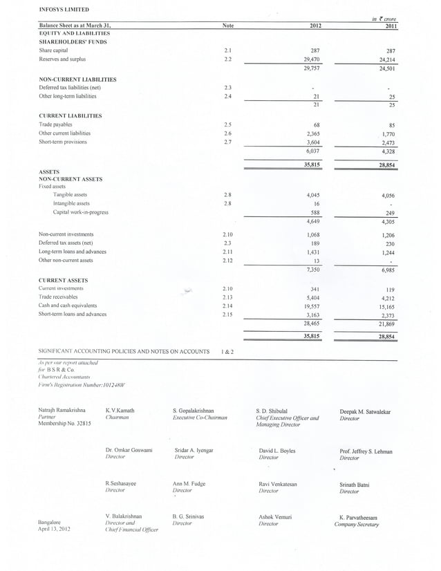 solved-cash-flow-statements-with-balance-sheet-vertical-and-notes-to
