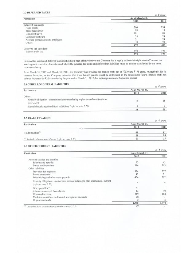 solved-cash-flow-statements-with-balance-sheet-vertical-and-notes-to