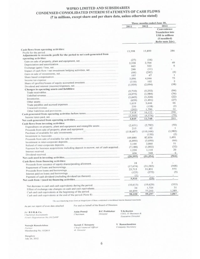 solved-cash-flow-statements-with-balance-sheet-vertical-and-notes-t