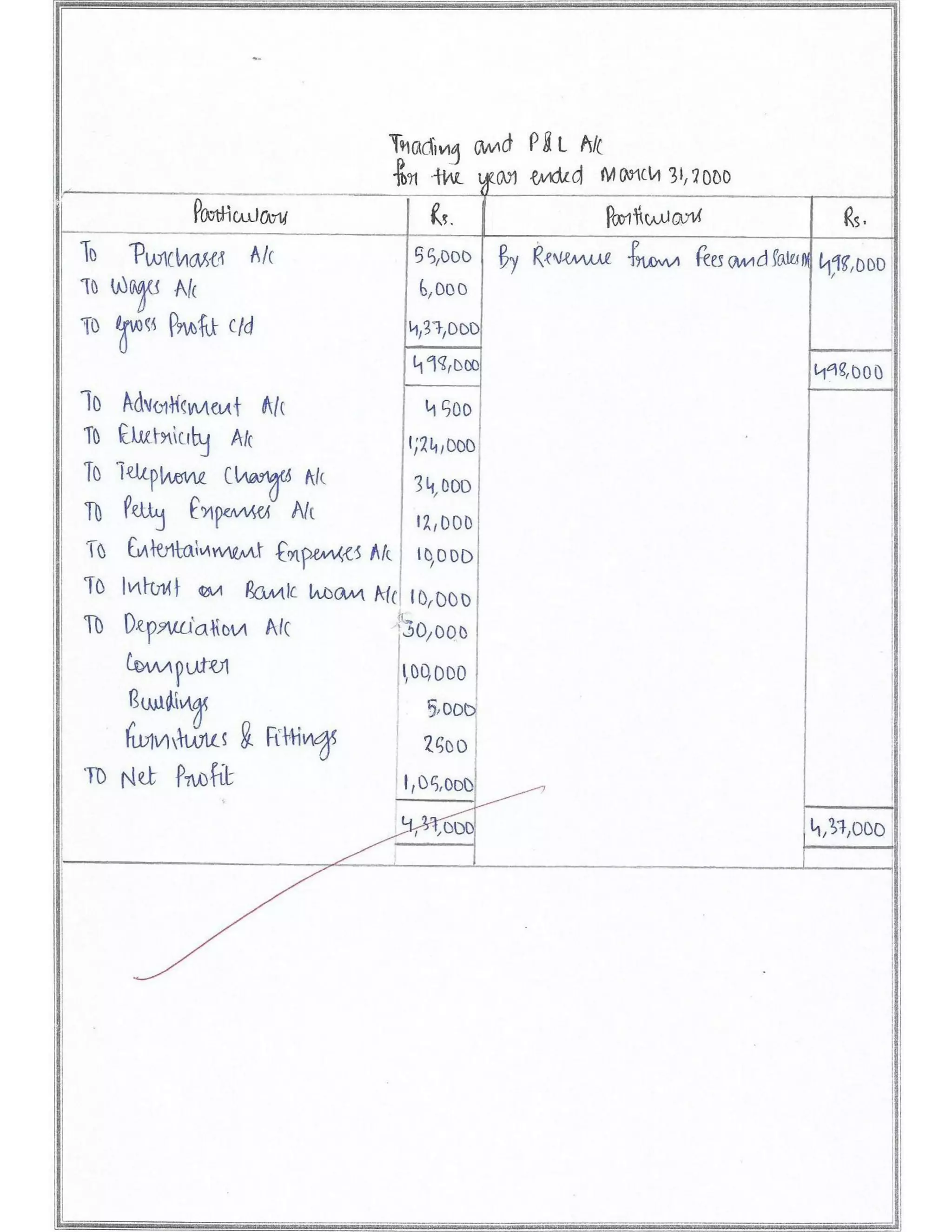Solved Cbse Class 12 Accountancy Full Project(Comprehensive Project, Ratio Analysis and Cash Flow Statements with Conclusion)