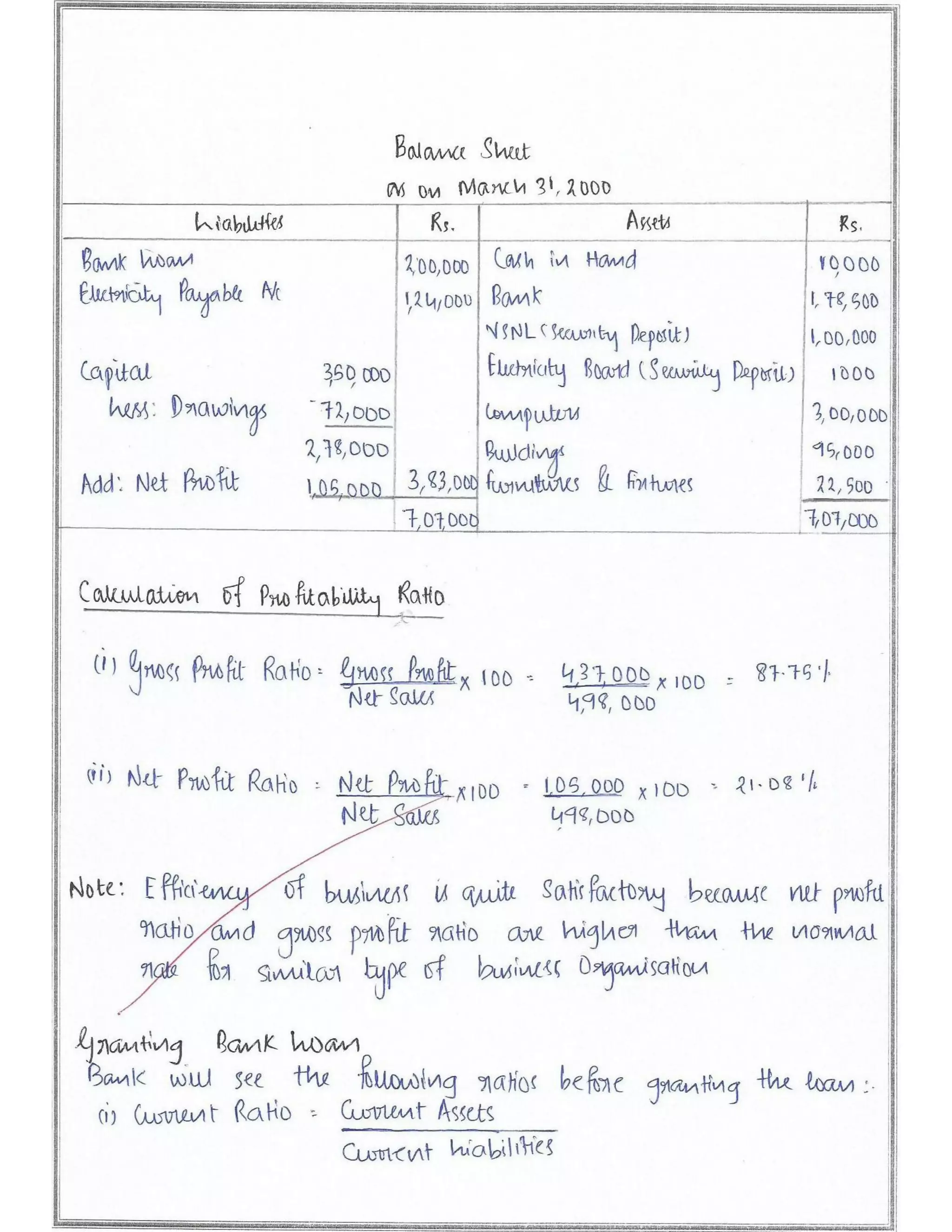 Solved Cbse Class 12 Accountancy Full Project(Comprehensive Project, Ratio Analysis and Cash Flow Statements with Conclusion)