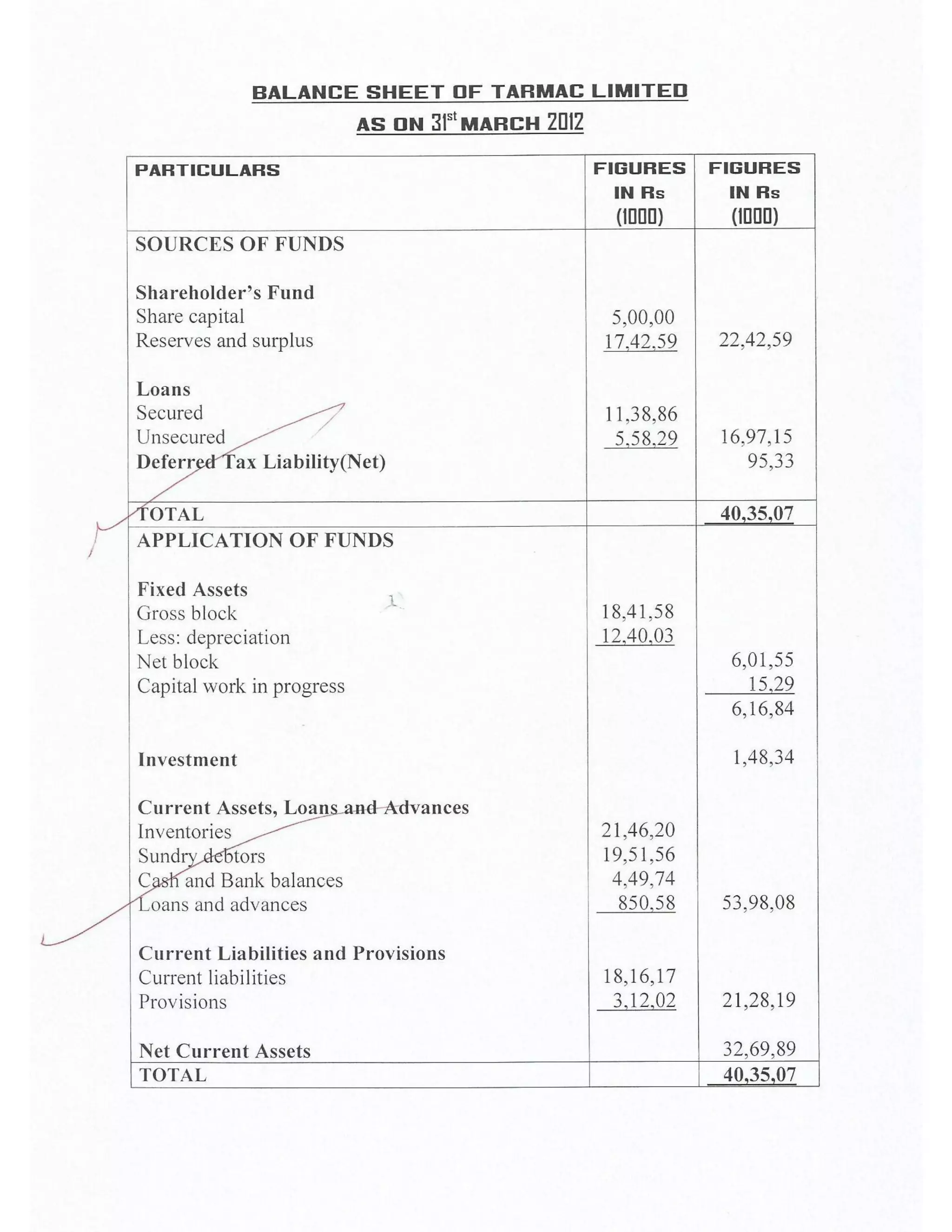 Solved Cbse Class 12 Accountancy Full Project(Comprehensive Project, Ratio Analysis and Cash Flow Statements with Conclusion)