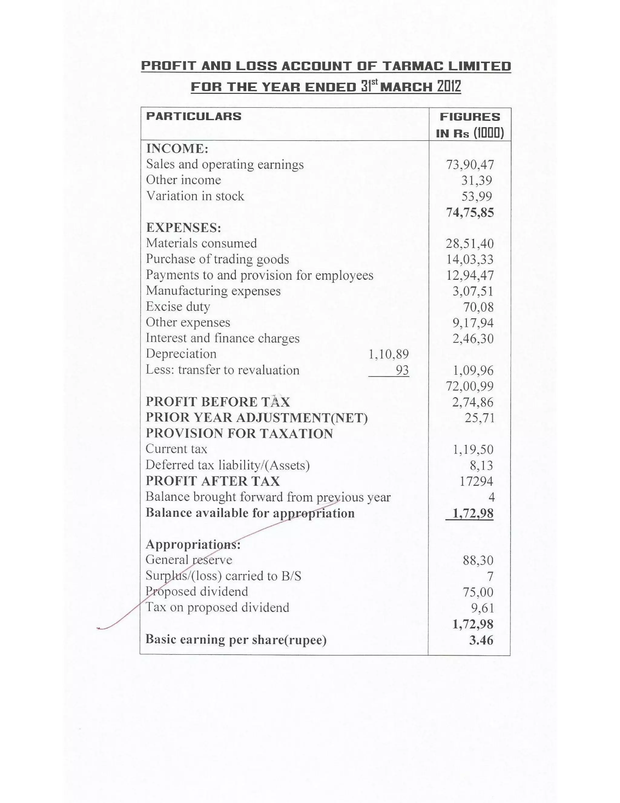 Solved Cbse Class 12 Accountancy Full Project(Comprehensive Project, Ratio Analysis and Cash Flow Statements with Conclusion)