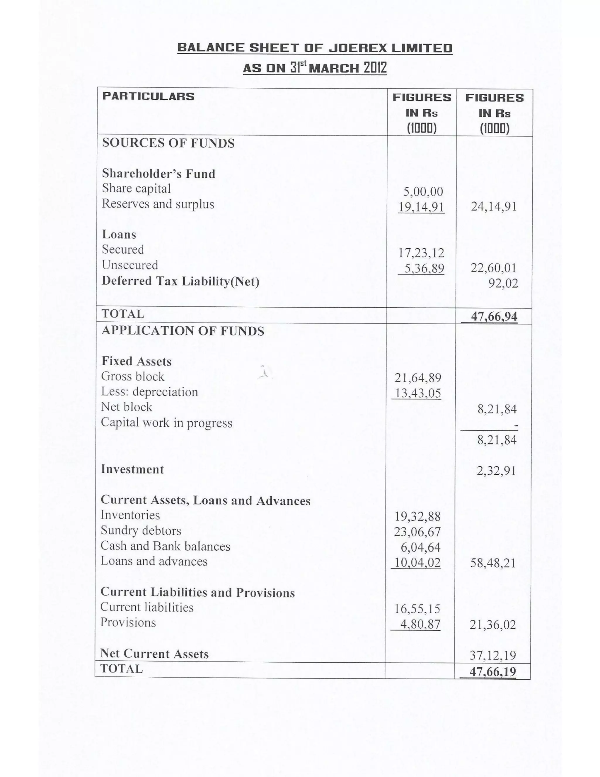 Solved Cbse Class 12 Accountancy Full Project(Comprehensive Project, Ratio Analysis and Cash Flow Statements with Conclusion)
